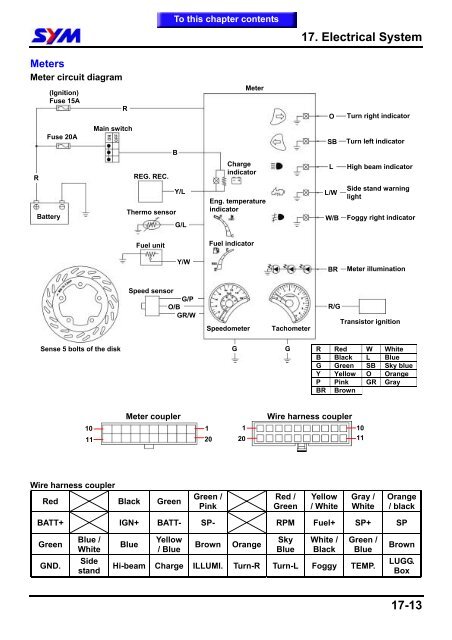 Sym GTS servicemanual - Scootergrisen