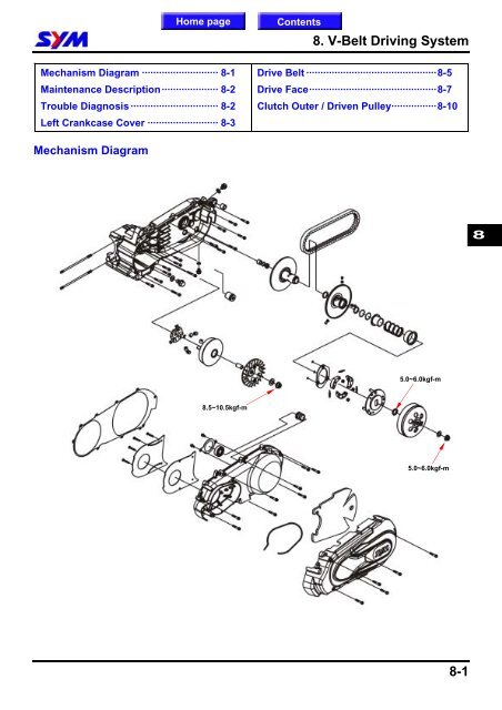 Sym GTS servicemanual - Scootergrisen