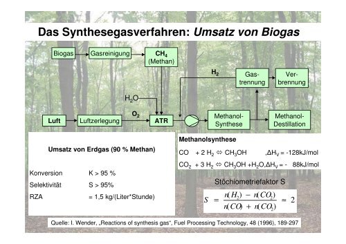 Methanol aus Biomasse - Lehrstuhl für Brennstoffzellen der RWTH ...