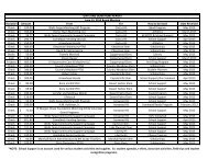 Donation Amount From For How to be Used Date Received Check ...