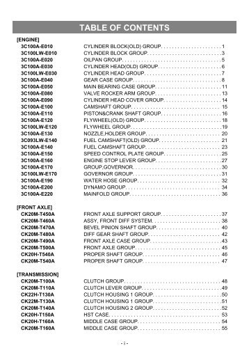 TABLE OF CONTENTS - Henrik A Fog A/S