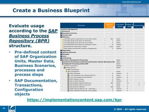 What you don't know about your SAP - IBIS Prof. Thome