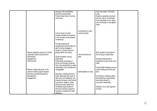 2010 Seaview High School Annual Report