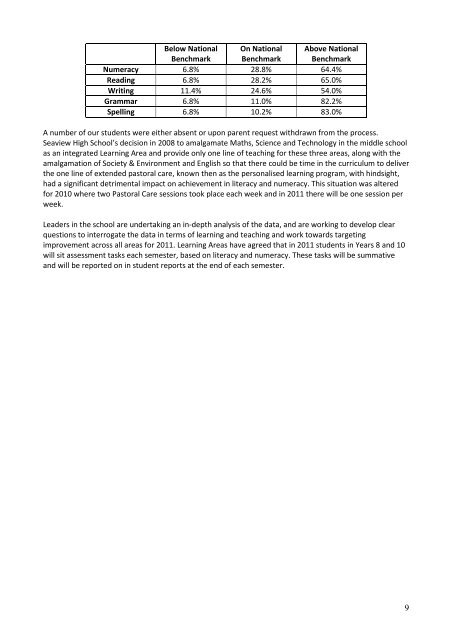 2010 Seaview High School Annual Report