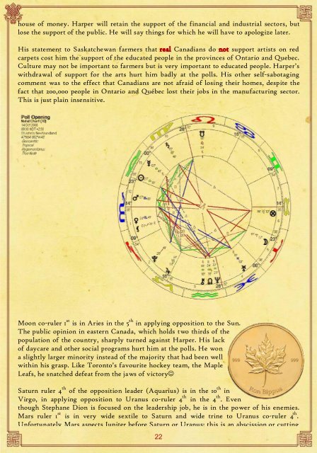T - Saptarishis Astrology