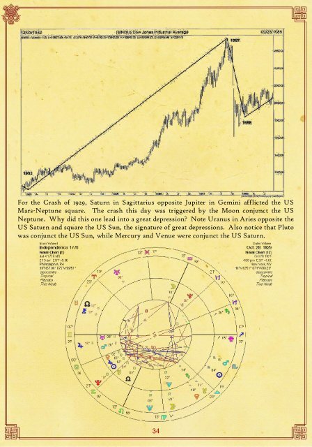 T - Saptarishis Astrology