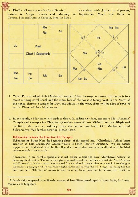 Lord Shiva Birth Chart