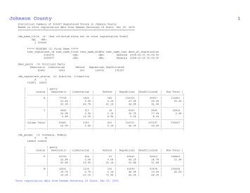 Johnson County Voter Statistical Summary from KS SOS Data, Dec ...