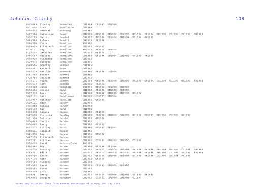 Johnson County Voter Statistical Summary from KS SOS Data, Dec ...