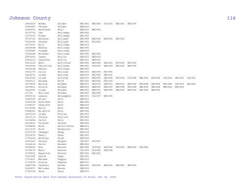 Johnson County Voter Statistical Summary from KS SOS Data, Dec ...