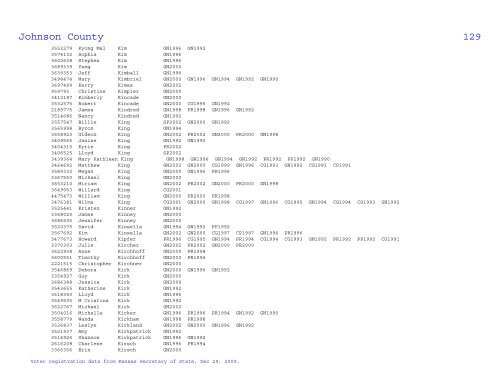 Johnson County Voter Statistical Summary from KS SOS Data, Dec ...