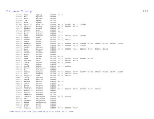 Johnson County Voter Statistical Summary from KS SOS Data, Dec ...