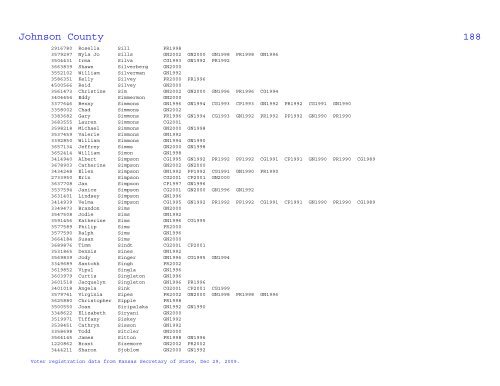 Johnson County Voter Statistical Summary from KS SOS Data, Dec ...