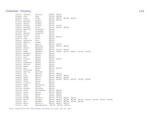 Johnson County Voter Statistical Summary from KS SOS Data, Dec ...