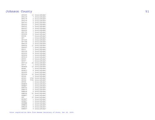 Johnson County Voter Statistical Summary from KS SOS Data, Dec ...