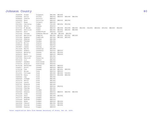 Johnson County Voter Statistical Summary from KS SOS Data, Dec ...