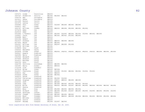 Johnson County Voter Statistical Summary from KS SOS Data, Dec ...
