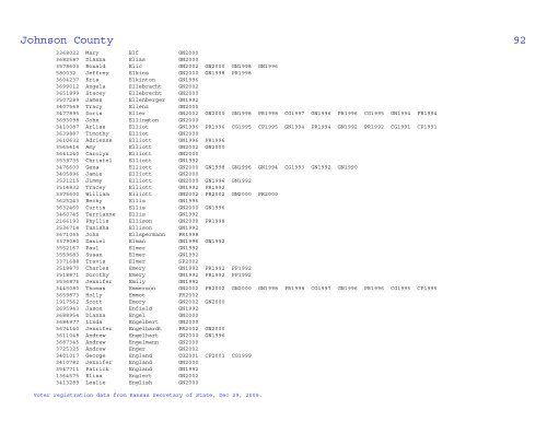 Johnson County Voter Statistical Summary from KS SOS Data, Dec ...