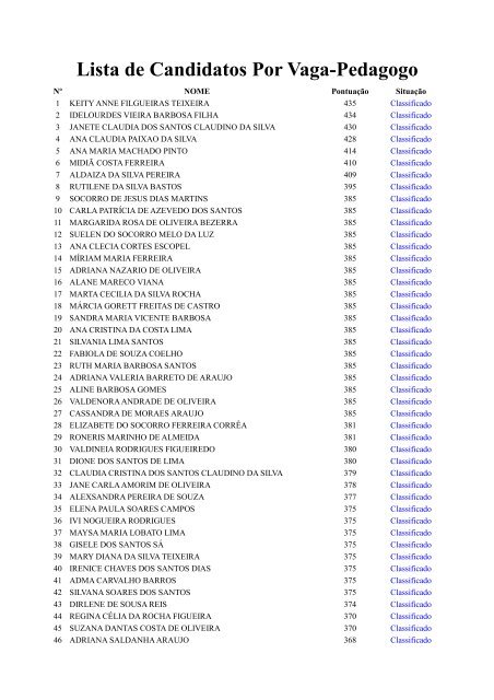 Costa Viana Wanderson stats and ratings