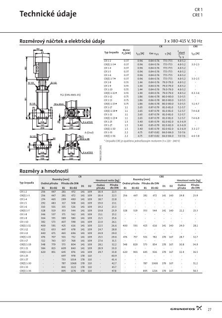 Grundfos CR, CRI, CRN CRE, CRIE, CRNE - Marcomplet