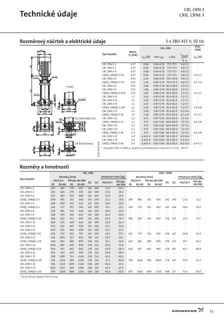 Grundfos CR, CRI, CRN CRE, CRIE, CRNE - Marcomplet