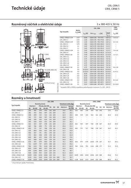 Grundfos CR, CRI, CRN CRE, CRIE, CRNE - Marcomplet