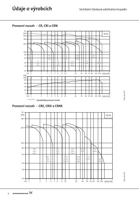 Grundfos CR, CRI, CRN CRE, CRIE, CRNE - Marcomplet