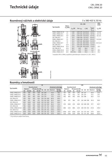 Grundfos CR, CRI, CRN CRE, CRIE, CRNE - Marcomplet