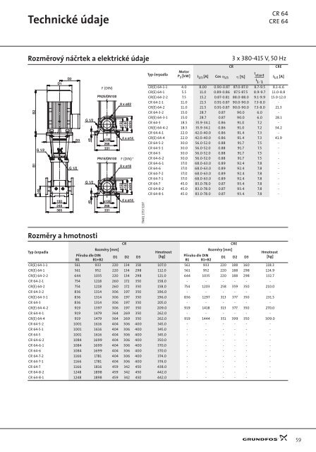 Grundfos CR, CRI, CRN CRE, CRIE, CRNE - Marcomplet