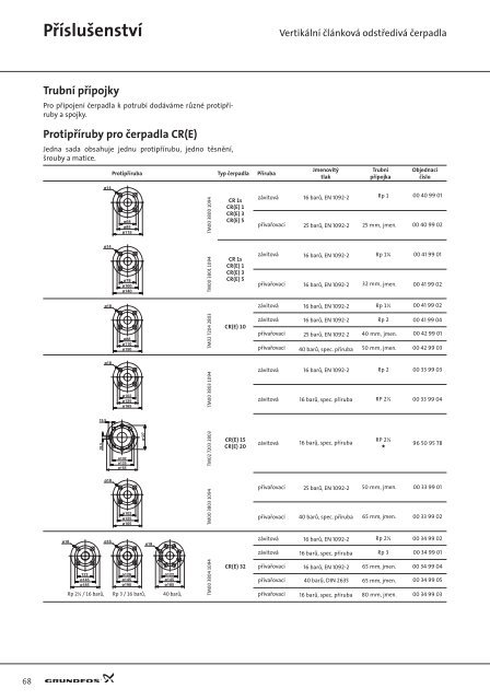 Grundfos CR, CRI, CRN CRE, CRIE, CRNE - Marcomplet