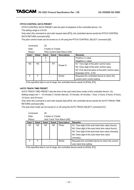 SS-R200, SS-CDR200 RS-232C documentation - Tascam