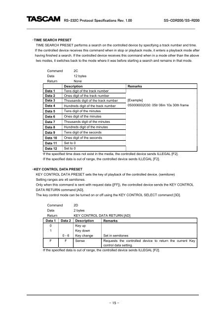 SS-R200, SS-CDR200 RS-232C documentation - Tascam