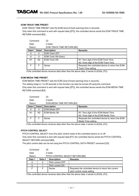 SS-R200, SS-CDR200 RS-232C documentation - Tascam