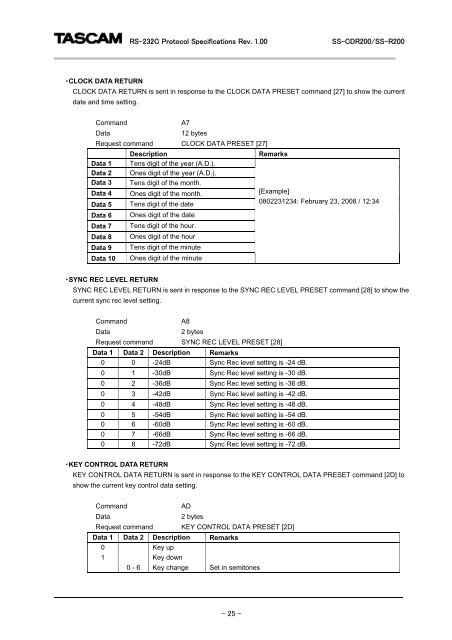 SS-R200, SS-CDR200 RS-232C documentation - Tascam