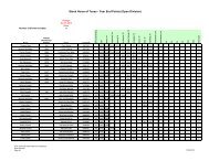 Stock Horse of Texas - Year End Points (Open Division)