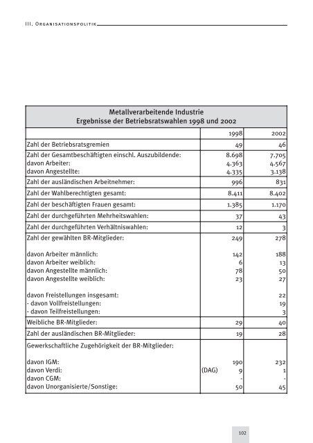 IG Metall Verwaltungsstelle Duisburg