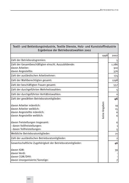 IG Metall Verwaltungsstelle Duisburg