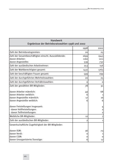 IG Metall Verwaltungsstelle Duisburg