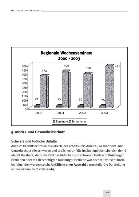 IG Metall Verwaltungsstelle Duisburg