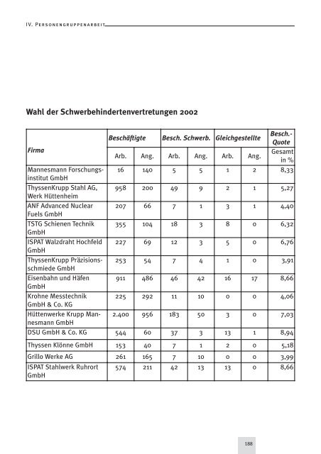 IG Metall Verwaltungsstelle Duisburg