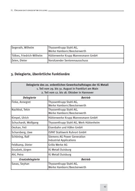 IG Metall Verwaltungsstelle Duisburg