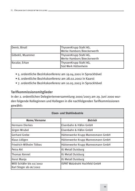 IG Metall Verwaltungsstelle Duisburg