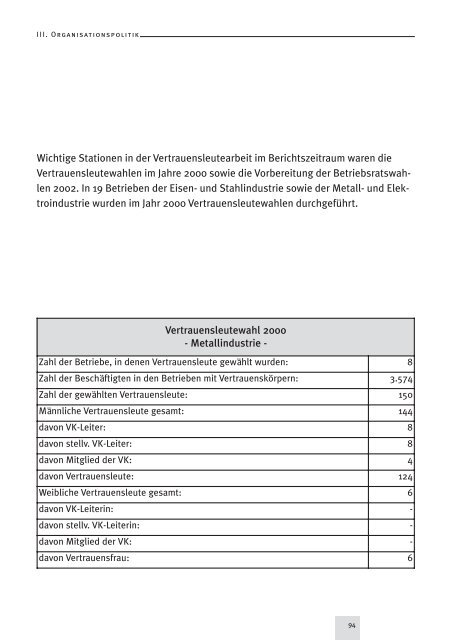 IG Metall Verwaltungsstelle Duisburg