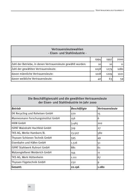 IG Metall Verwaltungsstelle Duisburg