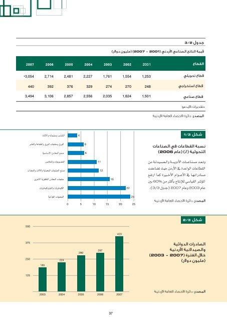 ØªØ­ÙÙÙ Ø§ÙÙØ³Ø®Ø© Ø§ÙÙØ§ÙÙØ© - Ø§ÙÙÙØ¸ÙØ© Ø§ÙØ¹Ø±Ø¨ÙØ© ÙÙØªÙÙÙØ© Ø§ÙØµÙØ§Ø¹ÙØ© ÙØ§ÙØªØ¹Ø¯ÙÙ