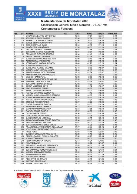 resultados xxxii media marathon popular de moratalaz (2008)