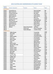 2010 AUSTRALIAN COMMONWEALTH GAMES TEAM