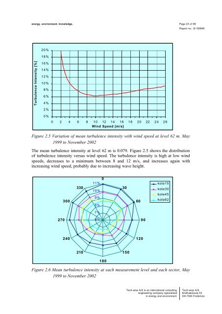 Wind resources at Horns Rev