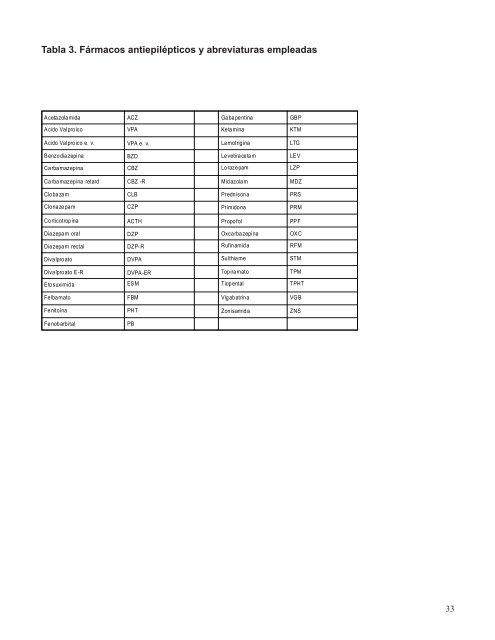 indice consenso chileno de manejo de fÃ¡rmacos antiepilÃ©pticos en ...