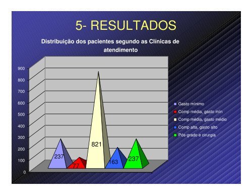 Aula - Faculdade de Odontologia de Piracicaba